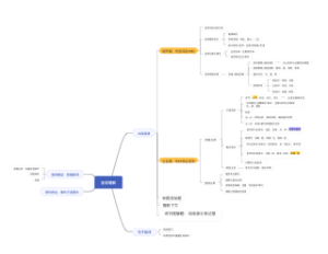 言语理解思维导图