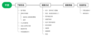 干货行业市场