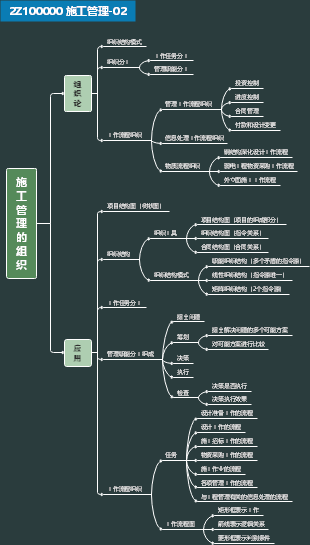 二建施工管理002施工管理的組織