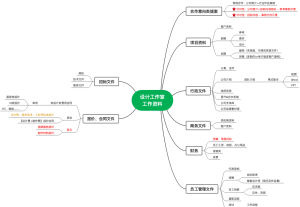 设计工作室创业资料