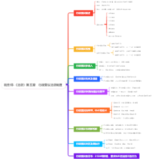 税务师-《法律》第五章　行政复议法律制度