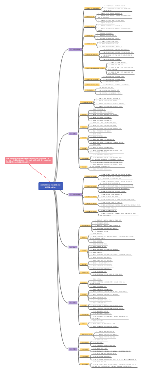 2020年中级经济专业技术资格考试--经济基础知识大纲