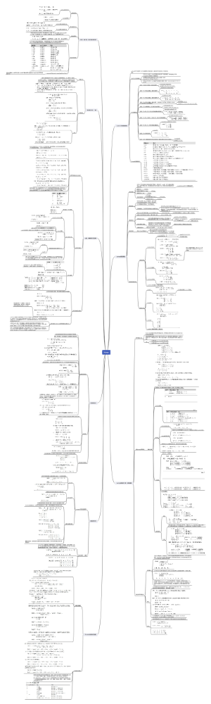 Python中NumPy库学习笔记