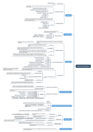 Activity Based Costing