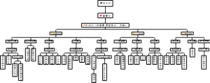 股东大会