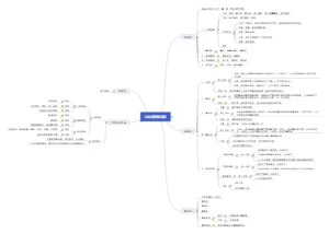口腔解剖生理学