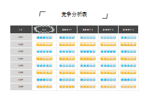 竞争分析表模板