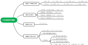 28天尝试热量差减肥法