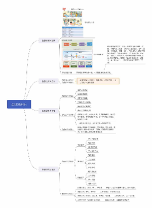 六下信息技术第一单元知识梳理