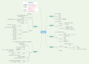 公务员、事业单位——判断推理（图形推理）