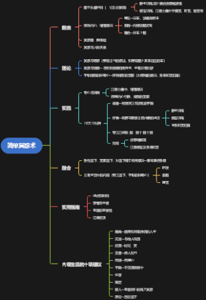 《简单冥想术：激活你的潜在创造力》