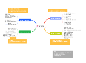 11月课程思维导图 （教师）