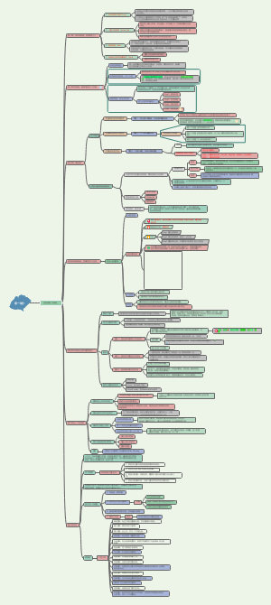 每天最重要的三件事