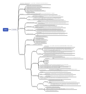 观察法学习笔记