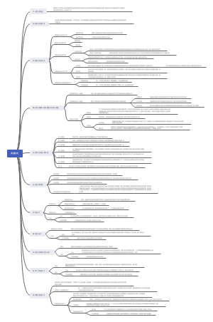 实验研究思维导图