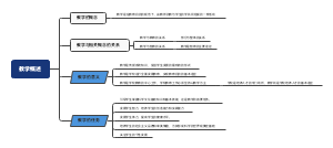 教学概述
