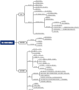 肾小球疾病概述