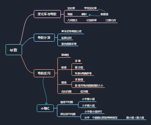 高中数学——导数