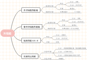 线性代数——方程组