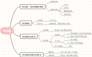 线性代数——特征值