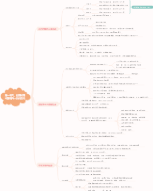 七年级历史第一单元、史前时期中国境内人类的活动