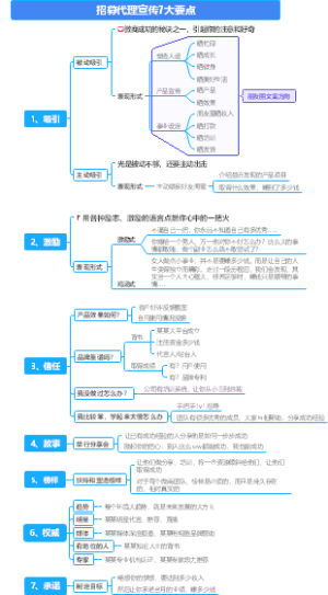 招募代理宣传7大要点思维导图