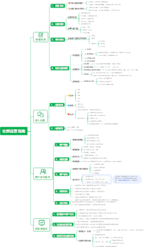 社群运营指南