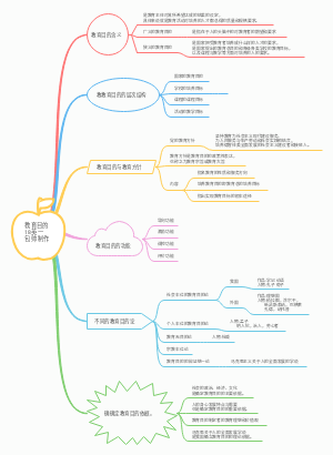 教育的目的