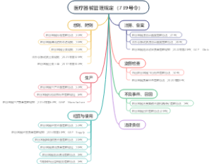 医疗器械管理规定（739号令）