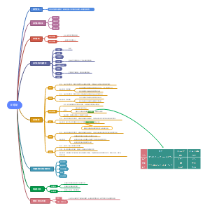 CPA会计1-4总论_存货_固定资产_无形资产