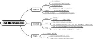 高中政治必修三第六课 我们的中华文化