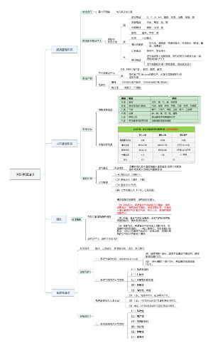 消防基础知识
