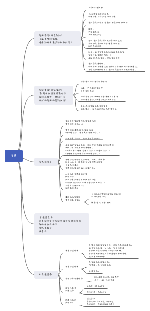高中生物 必修二基因突