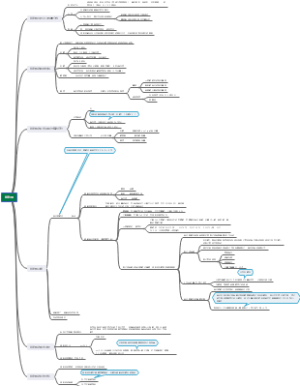 线粒体知识汇总