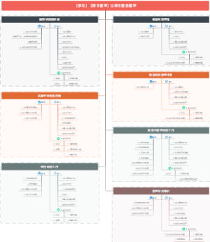 【书籍】【项目管理】①项目整合管理