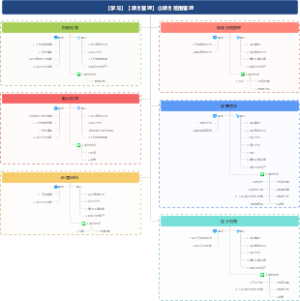 【书籍】【项目管理】②项目范围管理