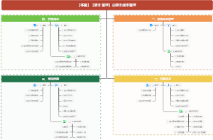 【书籍】【项目管理】④项目成本管理