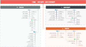 【书籍】【项目管理】⑨项目采购管理