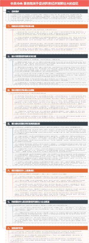 【政策】中共中央 国务院关于促进民营经济发展壮大的意见