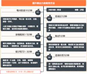 提升表达力的有效方法