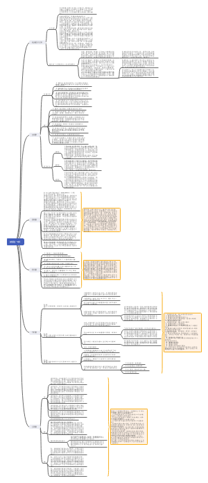 《如何阅读一本书》