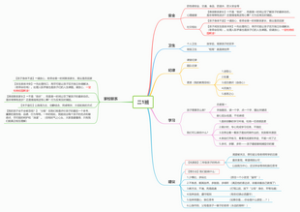 班级管理思维导图