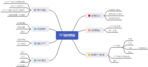 PPT制作思路