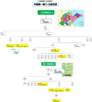 中国历史第一豪门