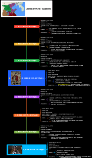 燕国君主顺序关系图一览【战国时期】
