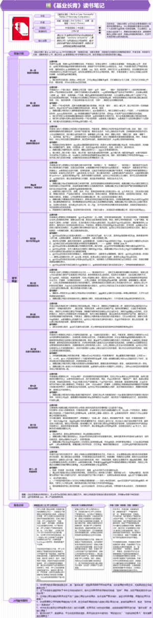 一口气看完《基业长青》-【65本经典必读财经书籍系列】