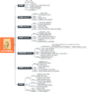 冯道-生平事迹解析-【五代英雄志-太平年】