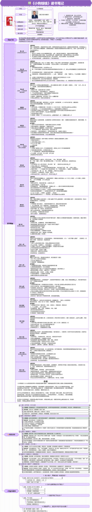 《小狗钱钱》【65本经典必读财经书籍系列】读书笔记