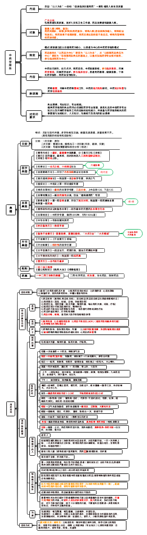 1A第一章 药学服务