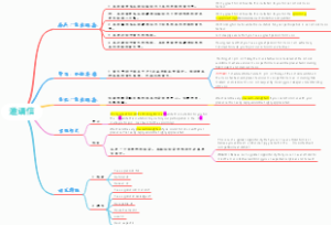 邀请信